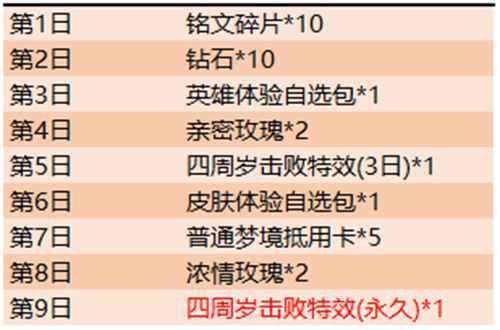 王者荣耀10月12日抢先服不绝机更新告示