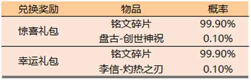 抢鲲大作战再开 金秋福利上线 王者荣耀10.10正式服更新