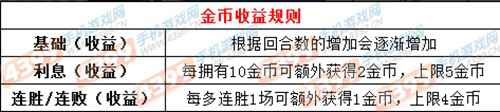 王者荣耀王者仿照战体验陈述！你想知道的都在这里