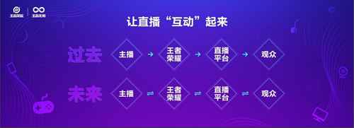 王者荣耀宣布无限开放规划 天工将在9-11月封测