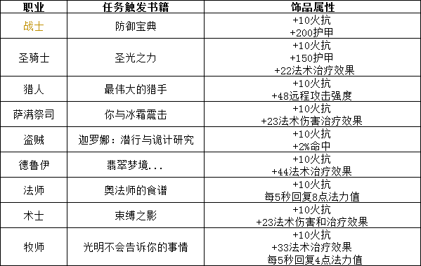 经典怀旧服恶运之槌 将于10月16日开放