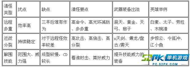 魔兽争霸理想群侠传的小我私家心得感触