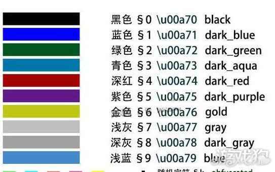 我的世界彩色字体怎么设置 操作彩色字体教程